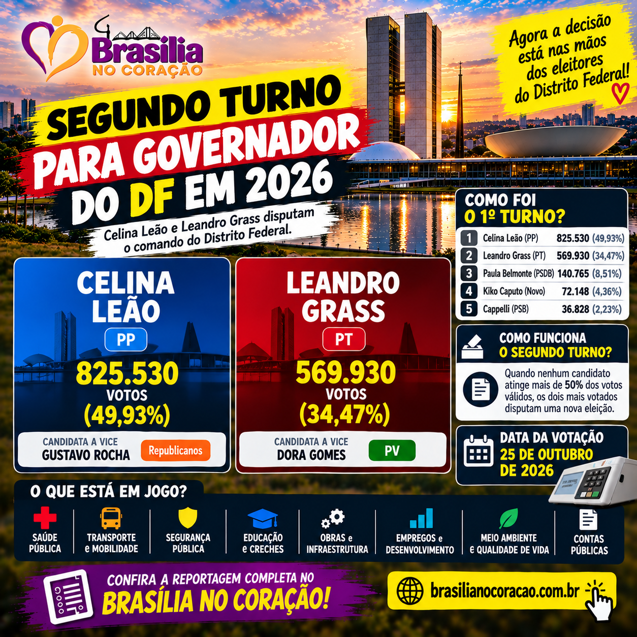 🗳️🏛️ BRASÍLIA VAI ÀS URNAS DE NOVO: COMO SERÁ O SEGUNDO TURNO PARA GOVERNADOR DO DF?