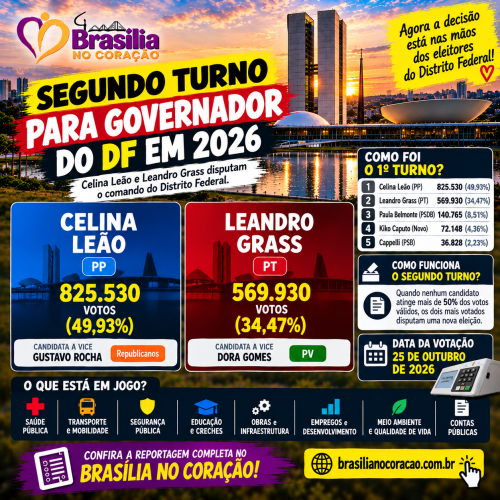 🗳️🏛️ BRASÍLIA VAI ÀS URNAS DE NOVO: COMO SERÁ O SEGUNDO TURNO PARA GOVERNADOR DO DF?